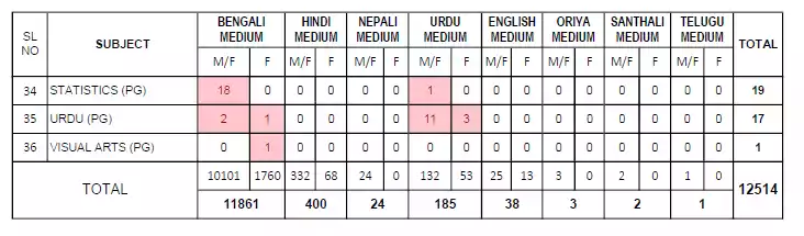 SSC Recruitment 2025