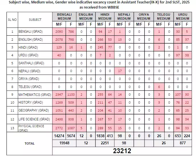 SSC Recruitment 2025